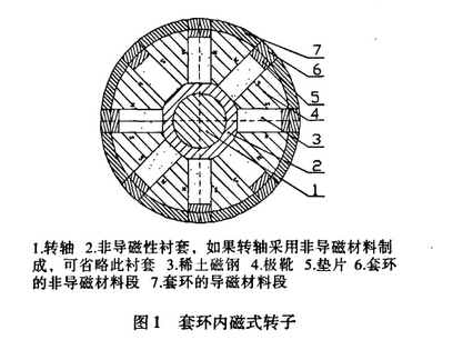 静音发电机的振动控制：减少设备磨损