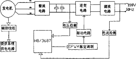 汽油发电机的启动方式比较：选择合适的启动方法