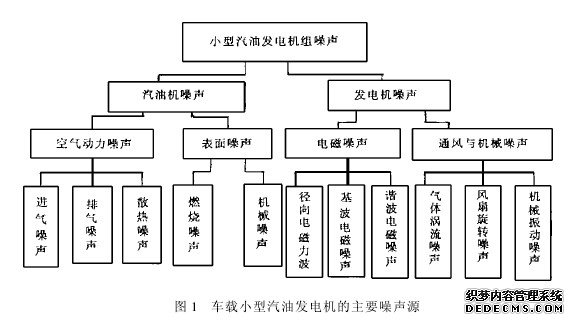 汽油发电机的环保标准：绿色能源的选择