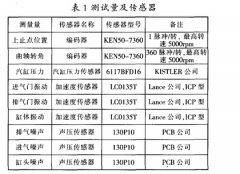 静音发电机的优势：低噪音运行的好处