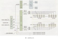 柴油水泵维护保养技巧及常见故障排除